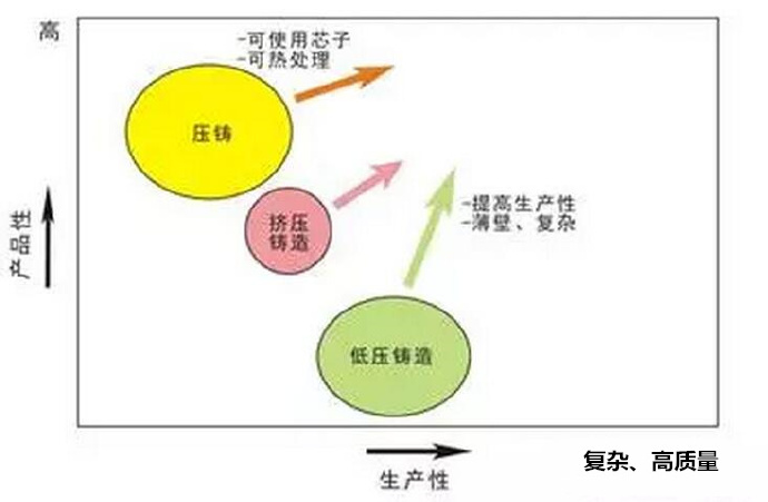 鋁合金壓鑄，鎂合金壓鑄這幾年技術的發展