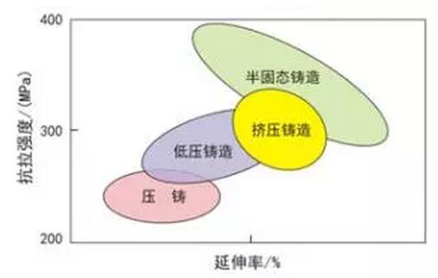 鋁合金壓鑄，鎂合金壓鑄這幾年技術的發展