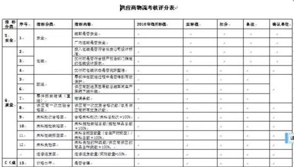 深圳壓鑄公司終極大招，物流信息化